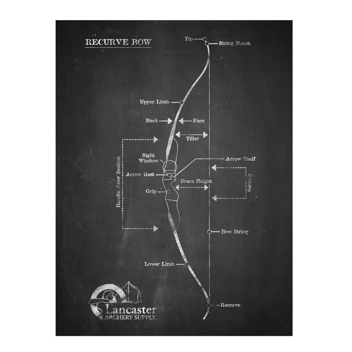 Lancaster Archery Supply Blackboard Recurve Print 18" X 24" 1