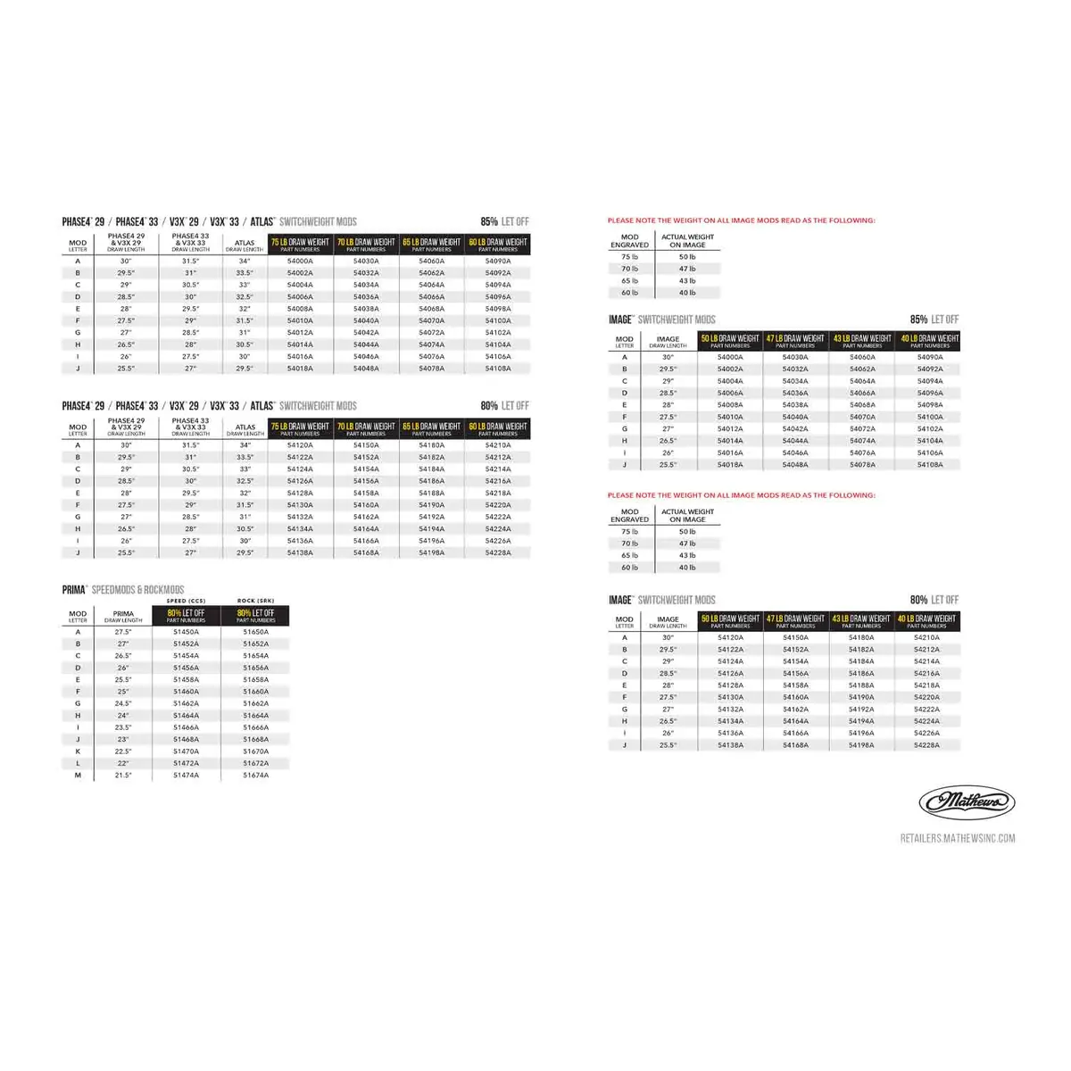 Mathews Switchweight Cam Mods 5